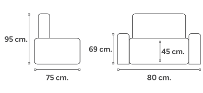 ROCIO MEASUREMENTS